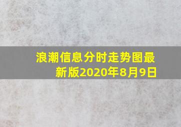 浪潮信息分时走势图最新版2020年8月9日