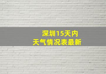 深圳15天内天气情况表最新