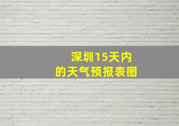 深圳15天内的天气预报表图