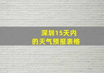 深圳15天内的天气预报表格