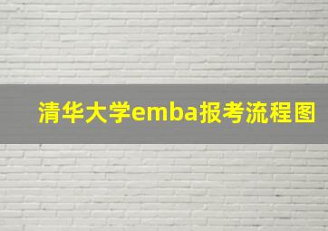 清华大学emba报考流程图