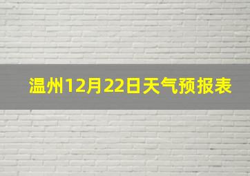 温州12月22日天气预报表