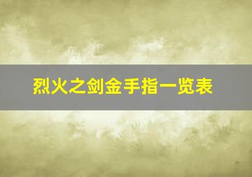 烈火之剑金手指一览表