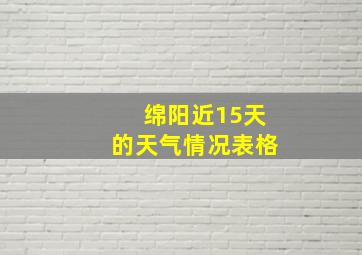 绵阳近15天的天气情况表格