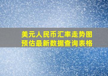 美元人民币汇率走势图预估最新数据查询表格