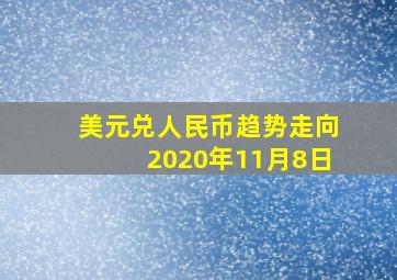 美元兑人民币趋势走向2020年11月8日