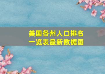 美国各州人口排名一览表最新数据图