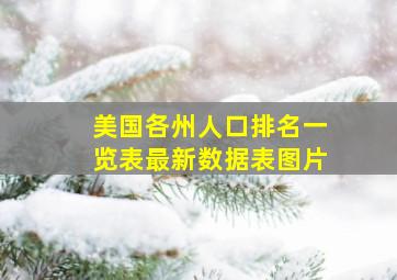 美国各州人口排名一览表最新数据表图片