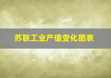 苏联工业产值变化图表