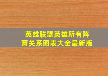 英雄联盟英雄所有阵营关系图表大全最新版