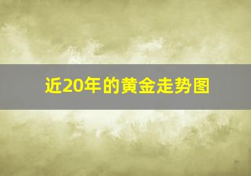 近20年的黄金走势图