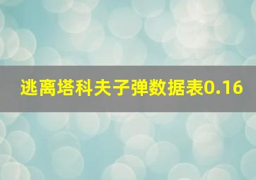 逃离塔科夫子弹数据表0.16