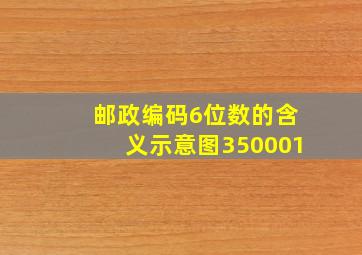 邮政编码6位数的含义示意图350001