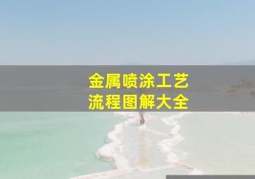 金属喷涂工艺流程图解大全