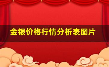 金银价格行情分析表图片