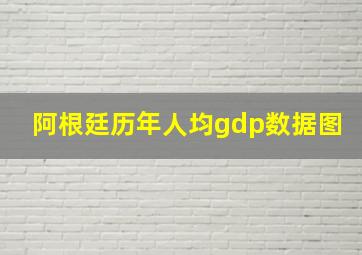 阿根廷历年人均gdp数据图