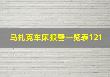 马扎克车床报警一览表121