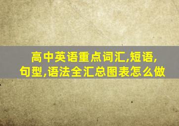 高中英语重点词汇,短语,句型,语法全汇总图表怎么做