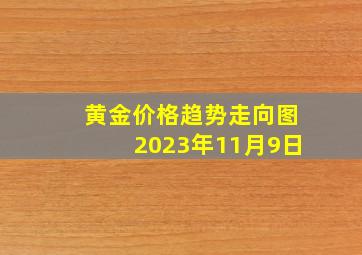 黄金价格趋势走向图2023年11月9日