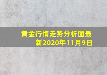 黄金行情走势分析图最新2020年11月9日