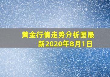 黄金行情走势分析图最新2020年8月1日