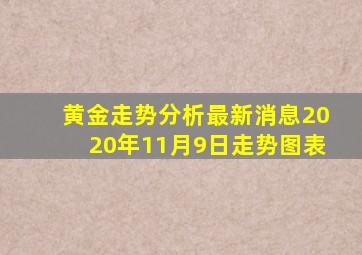 黄金走势分析最新消息2020年11月9日走势图表