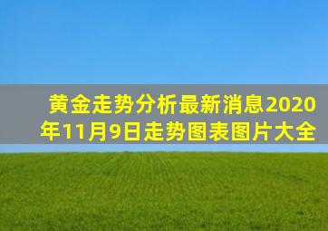 黄金走势分析最新消息2020年11月9日走势图表图片大全