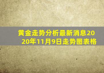 黄金走势分析最新消息2020年11月9日走势图表格