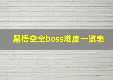 黑悟空全boss难度一览表