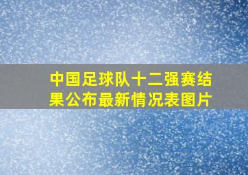 中国足球队十二强赛结果公布最新情况表图片