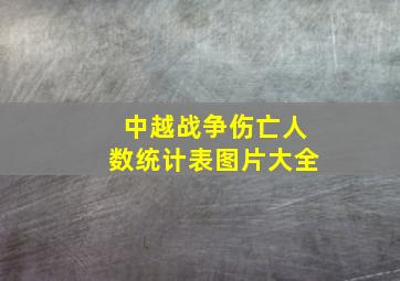 中越战争伤亡人数统计表图片大全