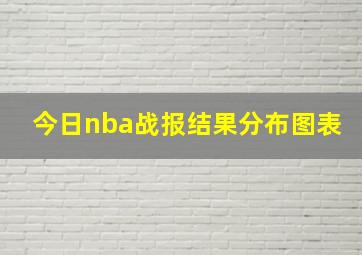 今日nba战报结果分布图表