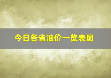 今日各省油价一览表图