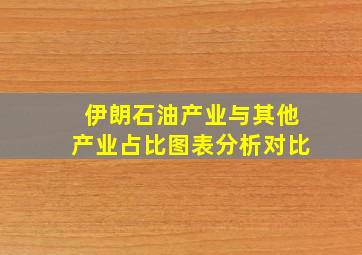 伊朗石油产业与其他产业占比图表分析对比