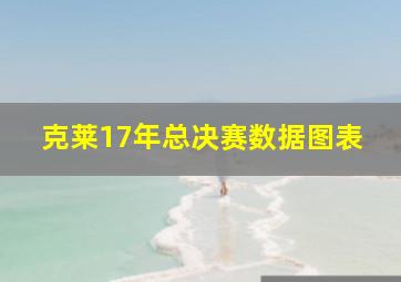 克莱17年总决赛数据图表