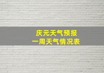 庆元天气预报一周天气情况表