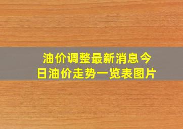 油价调整最新消息今日油价走势一览表图片