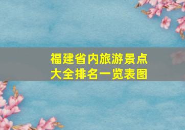 福建省内旅游景点大全排名一览表图