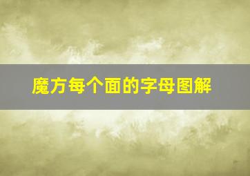 魔方每个面的字母图解