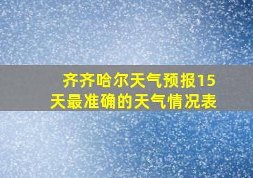 齐齐哈尔天气预报15天最准确的天气情况表